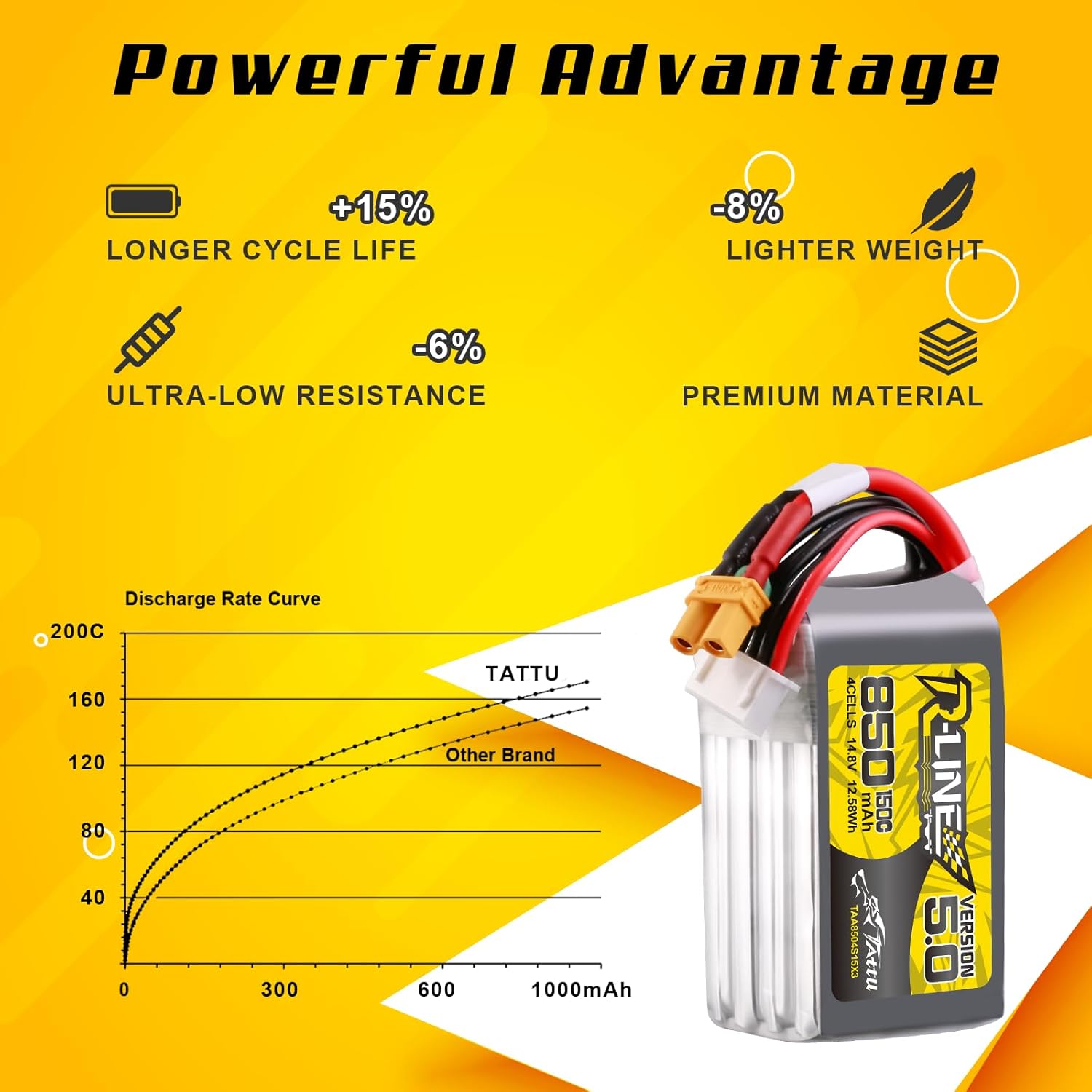 Tattu R-Line 5.0 850mAh 4S 150 - Drone Battery 4S 리뷰 및 가격